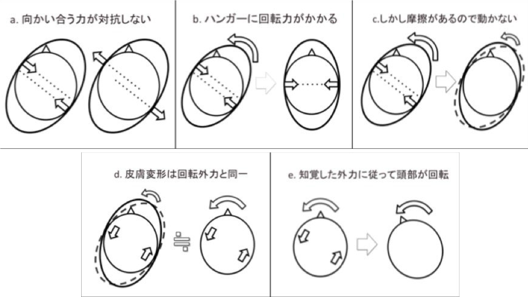 Blind Navigation Headgear