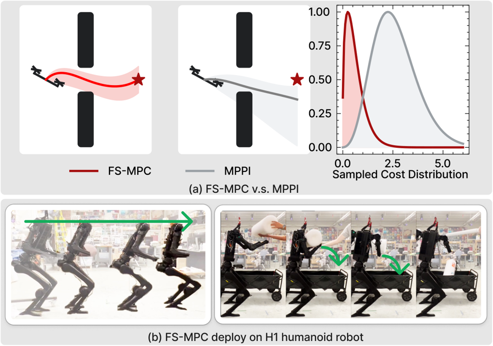 Hybrid Feedback Sampling for Sample-Efficient Model Predictive Control overview