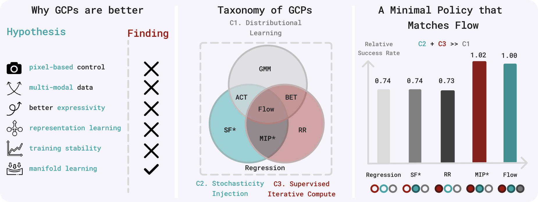 Much Ado About Noising teaser