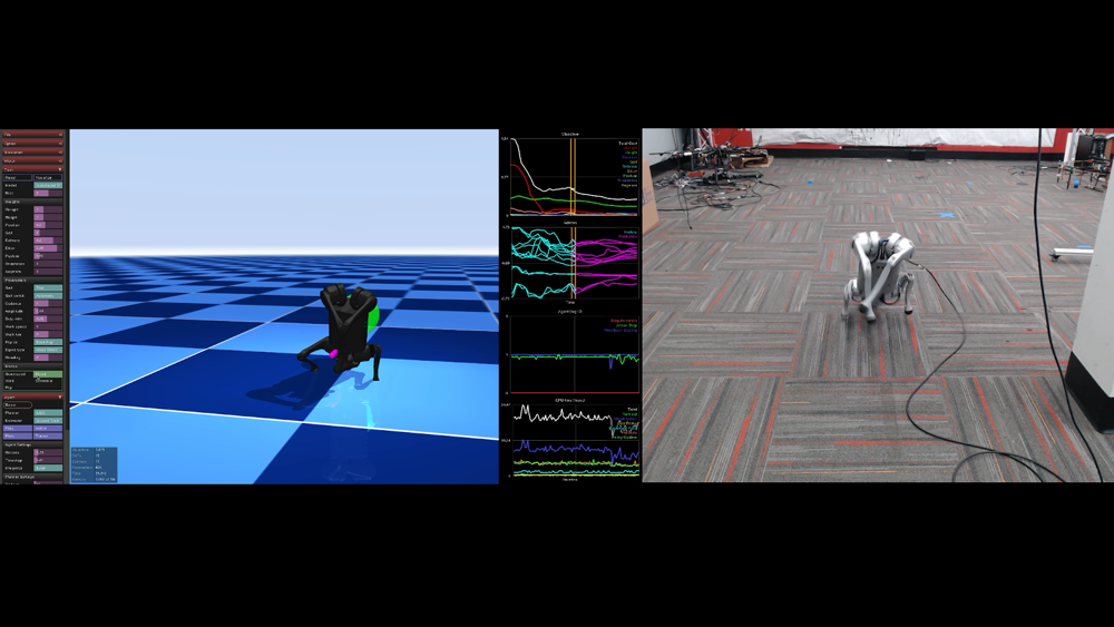 Whole-Body Model-Predictive Control of Legged Robots with MuJoCo overview